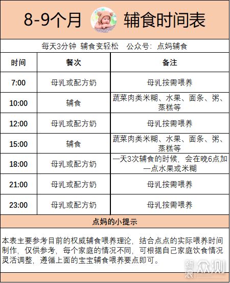 9个月宝宝吃什么辅食？附辅食食谱大全及做法_新浪众测