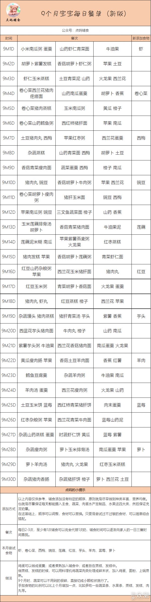 9个月宝宝吃什么辅食？附辅食食谱大全及做法_新浪众测