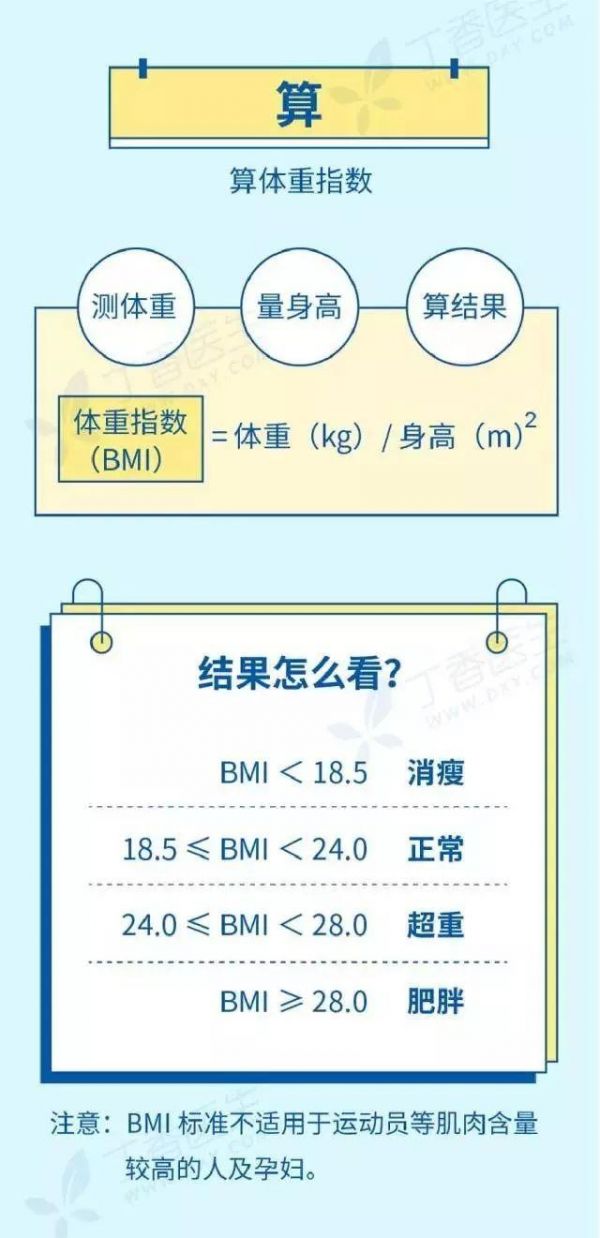 瘦主角健康专家：做完这套测试，你很可能不用减肥！