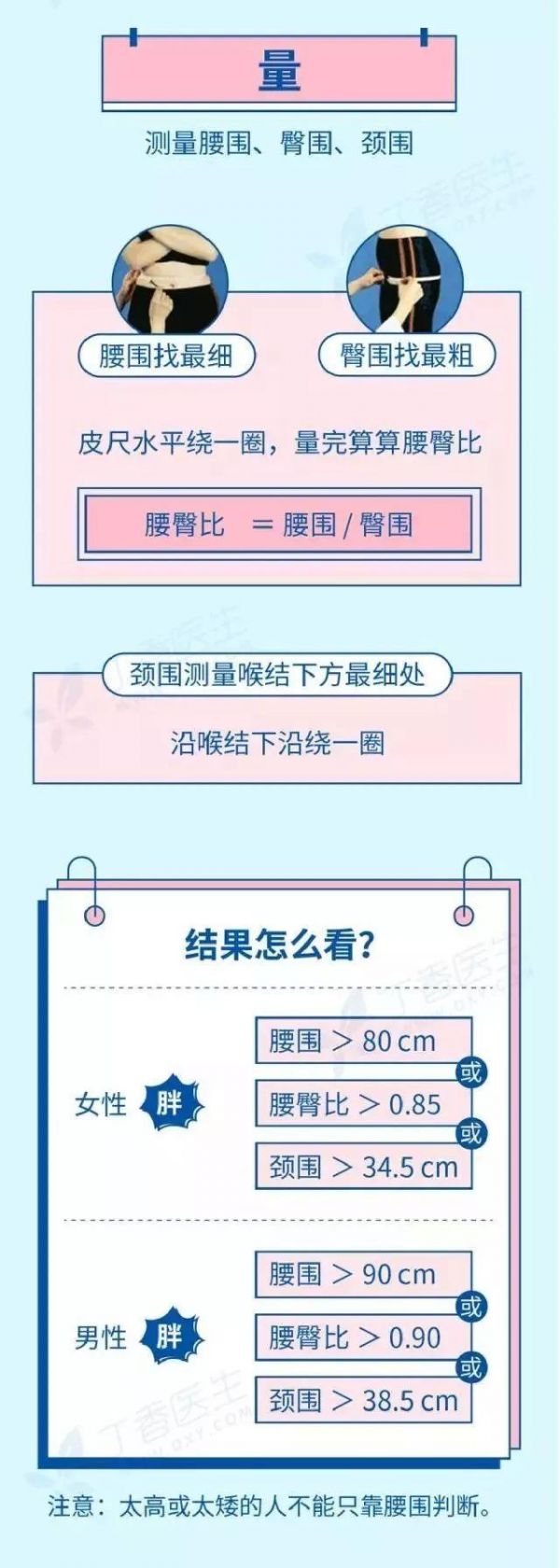瘦主角健康专家：做完这套测试，你很可能不用减肥！