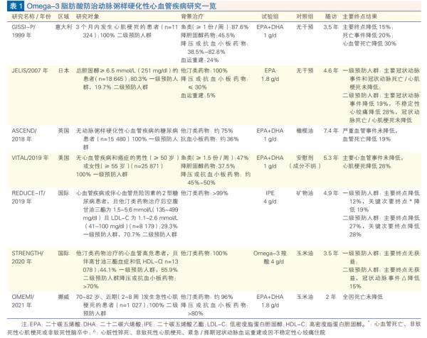 【健康科普】吃深海鱼油，是不是在交智商税？听听医生怎么说！