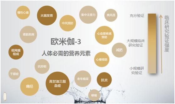 【健康科普】吃深海鱼油，是不是在交智商税？听听医生怎么说！