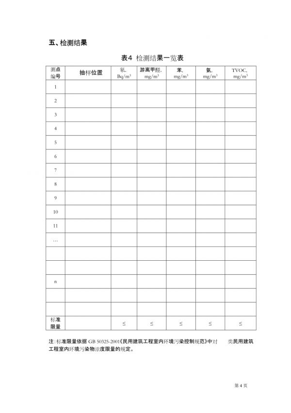 室内空气质量检测报告-样本.doc_第5页
