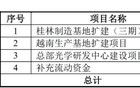 摩尔线程等4家IPO过会！