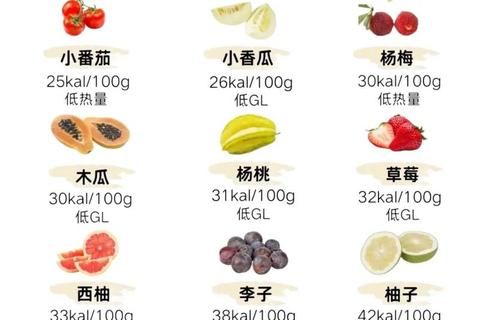 低热量水果推荐-优选低卡果品清单助你健康控脂不发胖
