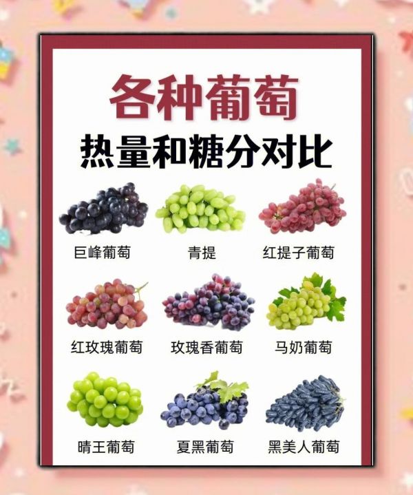 无籽红提营养成分对比图