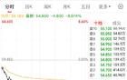 不及预期？小米新品发布会后股价大跌8%，市值蒸发超千亿