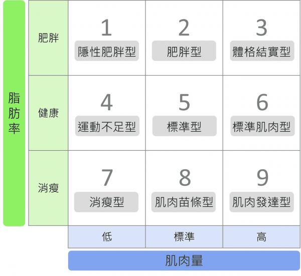 體型判定