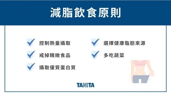 減脂飲食原則