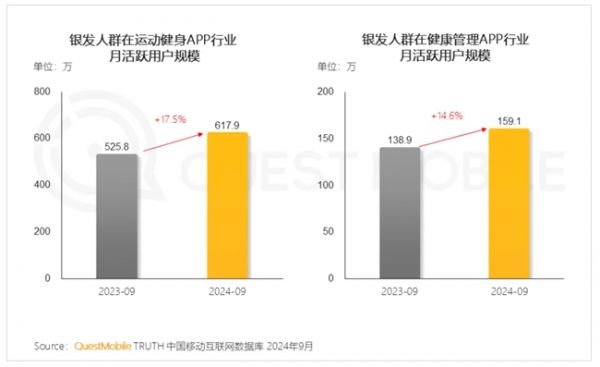從興趣到健康，簡橙瑜伽創(chuàng)新模式重塑銀發(fā)族生活方式