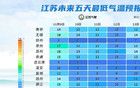 冷空氣來了！江蘇最新發(fā)布