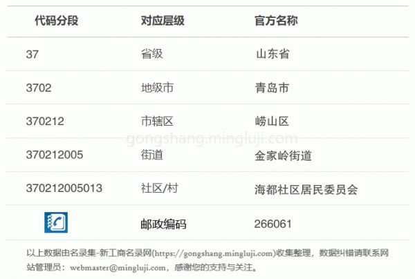 行政區(qū)劃代碼370212005013詳情解析