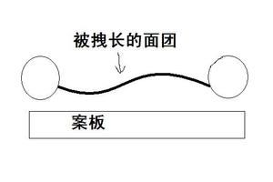 15分鐘到位的揉面方法（可揉超黏面團）的做法 步驟4
