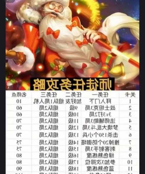 魔域任務(wù)指南：獎(jiǎng)勵(lì)清單 第1張