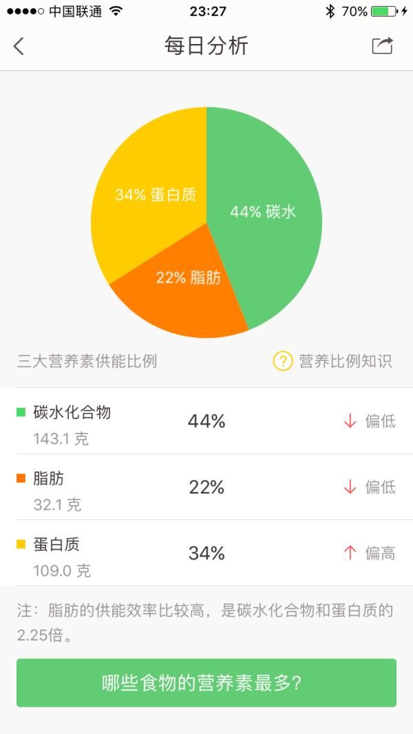 減肥的基本原理