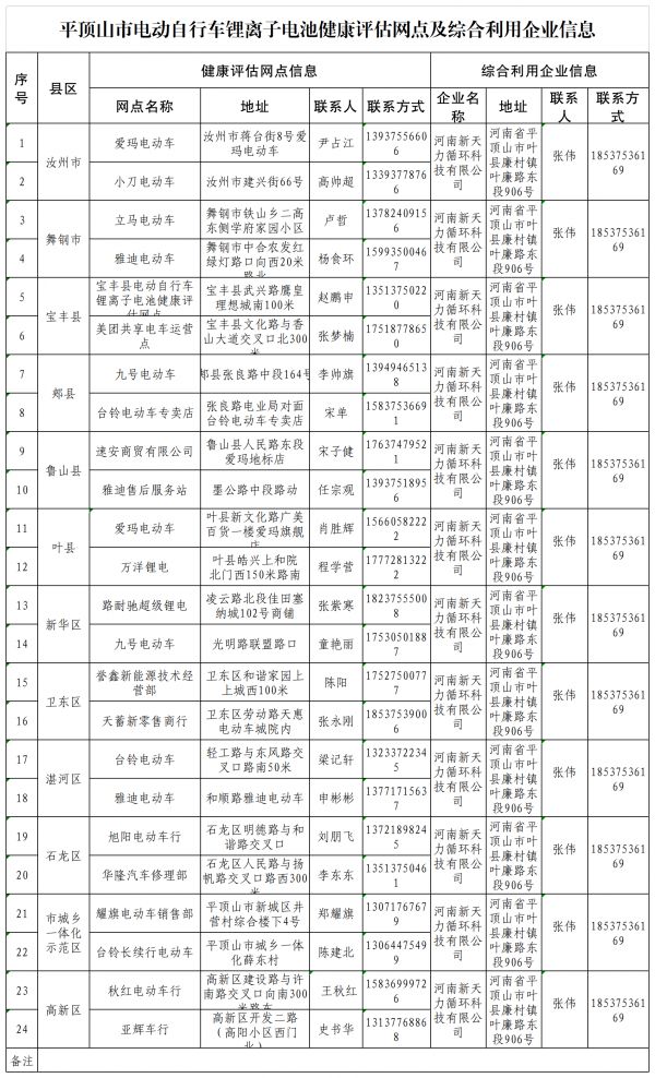 平頂山市電動(dòng)自行車鋰離子電池健康評(píng)估網(wǎng)點(diǎn)及綜合利用企業(yè)信息.png
