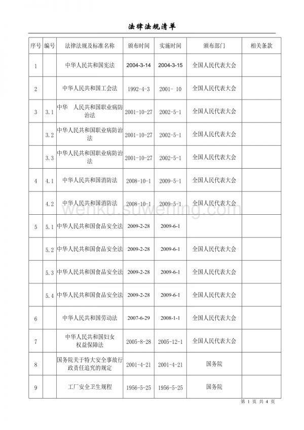職業(yè)健康安全法律法規(guī)清單(最新版本)_第1頁(yè)