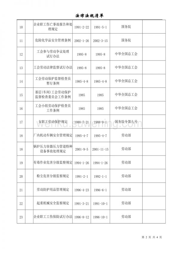 職業(yè)健康安全法律法規(guī)清單(最新版本)_第2頁(yè)