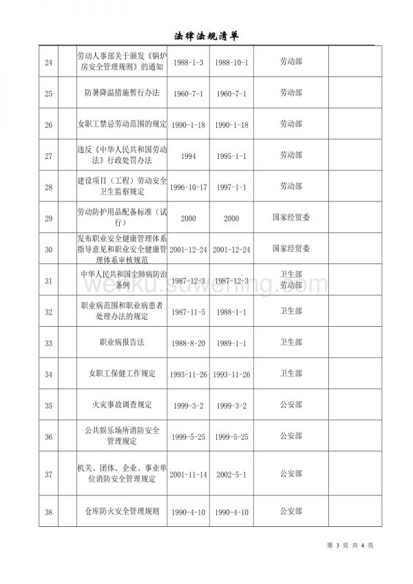 職業(yè)健康安全法律法規(guī)清單(最新版本)_第3頁(yè)