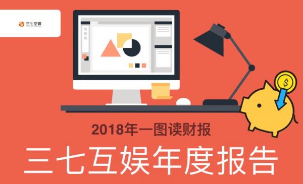 一圖讀財(cái)報(bào)：三七互娛2018年度營業(yè)總收入76.33億元