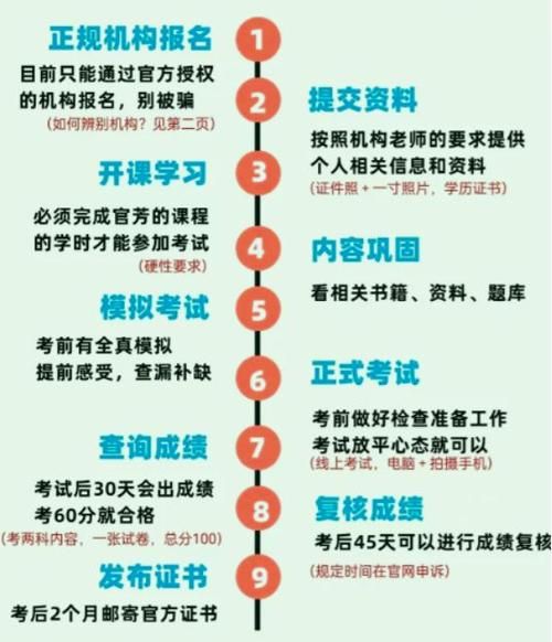 2024年心理咨詢(xún)師的注冊(cè)流程