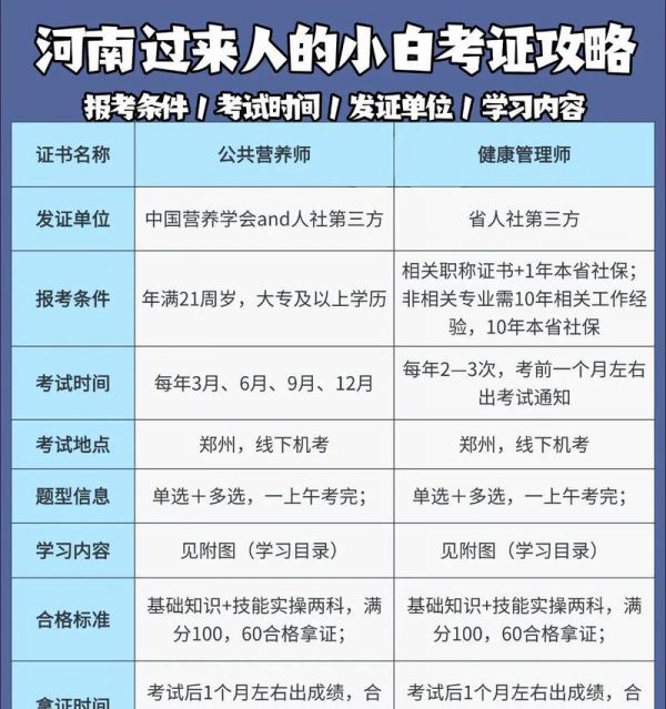 如何成为一名公共营养师（报考流程）