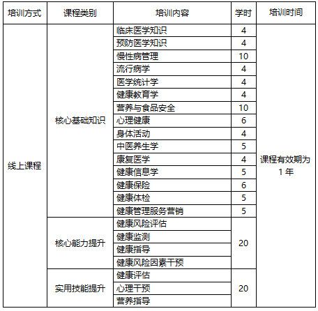 重庆知行卫校报名