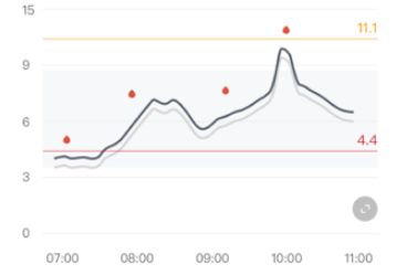 愛看健康蘋果版