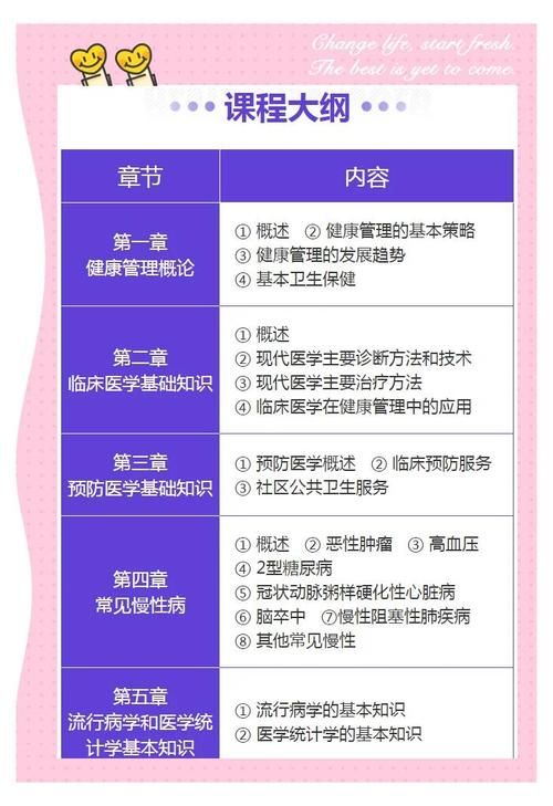 衛(wèi)計委健康管理師_衛(wèi)計委健康管理師考試_衛(wèi)健委健康管理師考試