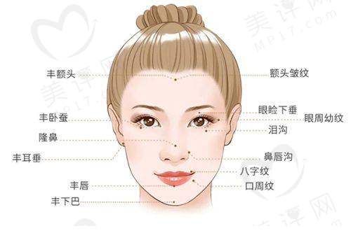 重慶軍科趙亞均醫(yī)生：5G天使光雕授權(quán)醫(yī)師，技術(shù)不錯(cuò)