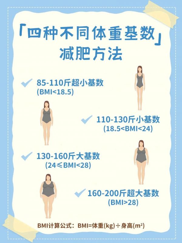 健康快速的減肥方法