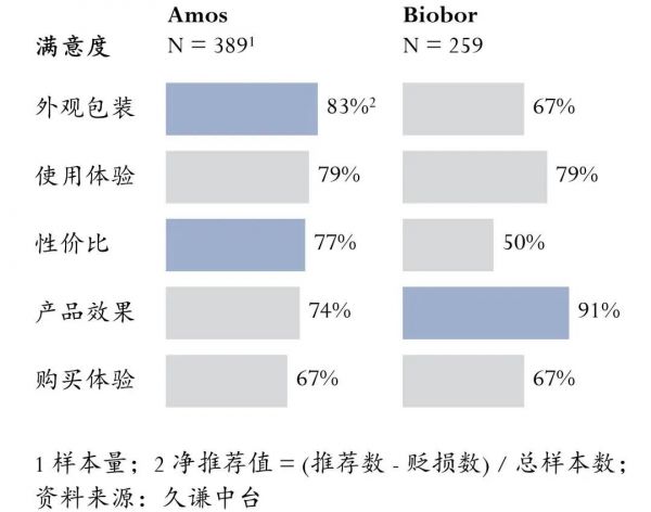 從沃爾瑪?shù)紺ostco：中國糖果品牌的線下渠道攻克策略