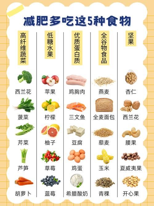 最好的減肥項目是什么