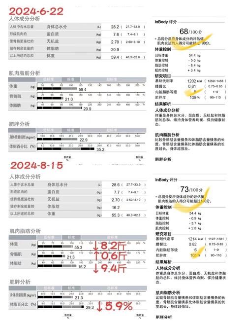 舉重為什么不能減肥