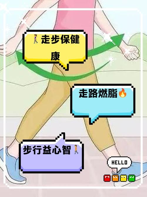 走路減肥是什么意思