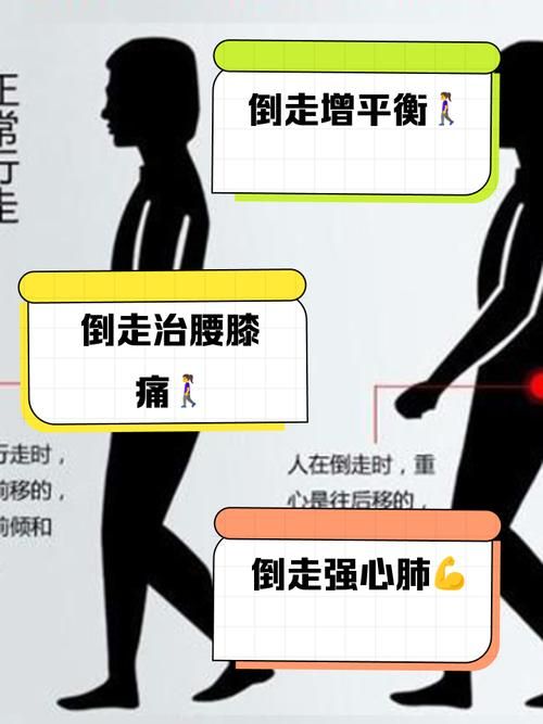 走路減肥是什么意思