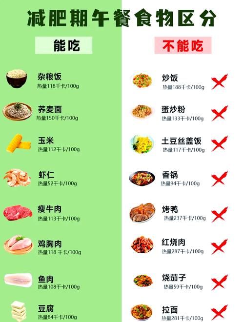 减肥需要吃什么东西吗