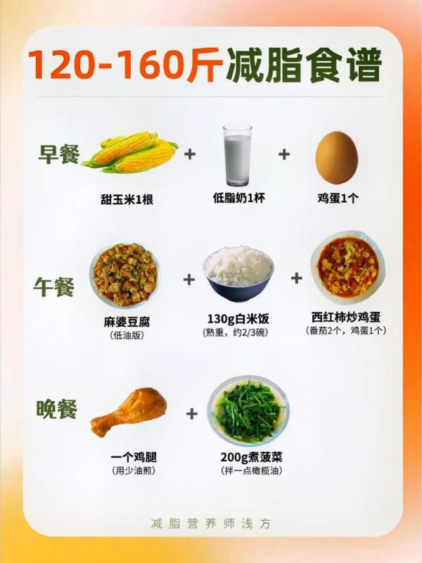 早上起來吃什么減肥