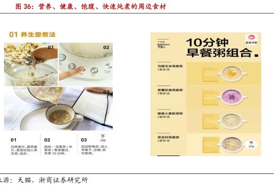 營養(yǎng)、健康、飽腹、快速燉煮的周邊食材 - 2021年01月 - 行業(yè)研究數(shù)據(jù)