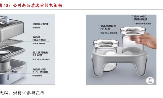 公司高品質(zhì)選材的電蒸鍋 - 2021年01月 - 行業(yè)研究數(shù)據(jù)