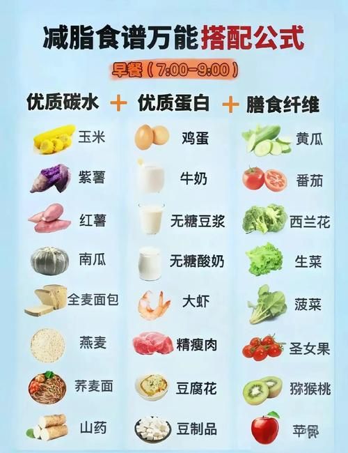 减肥期间吃什么