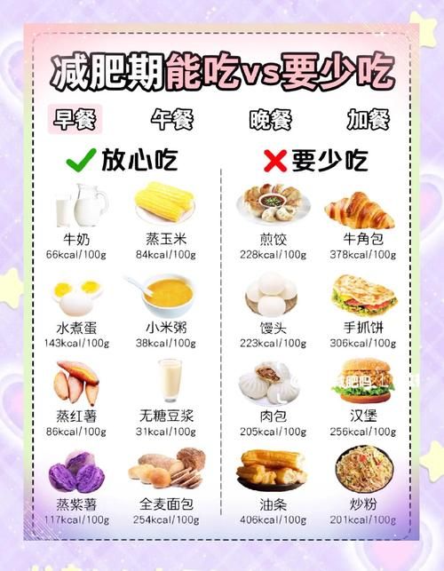 减肥期间吃什么