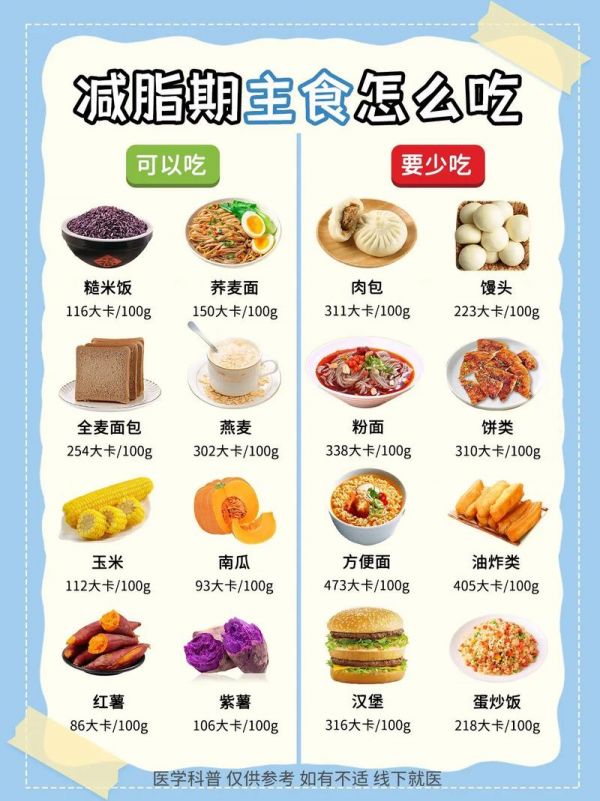 吃什么能对减肥有帮助