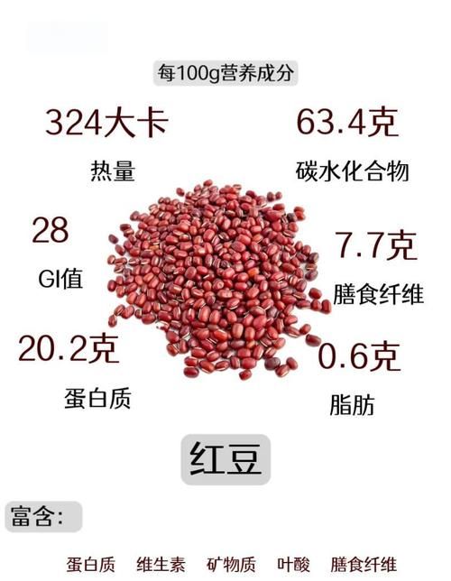 吃紅豆減肥有什么好處和壞處
