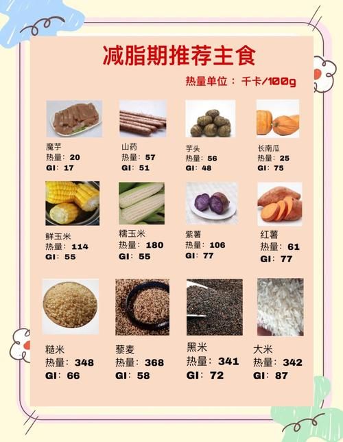 有什么主食减肥最快