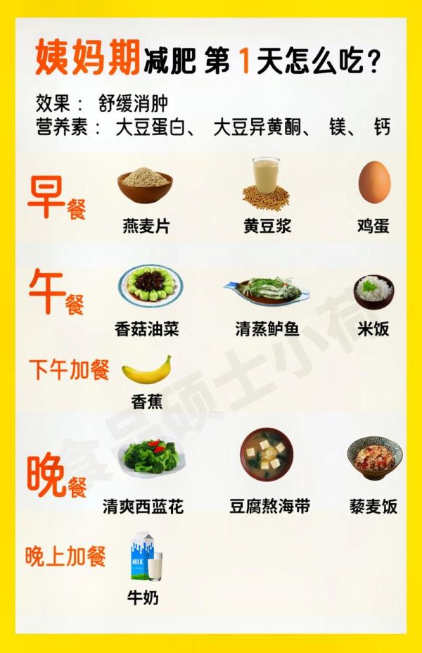 经期过后吃什么减肥最快