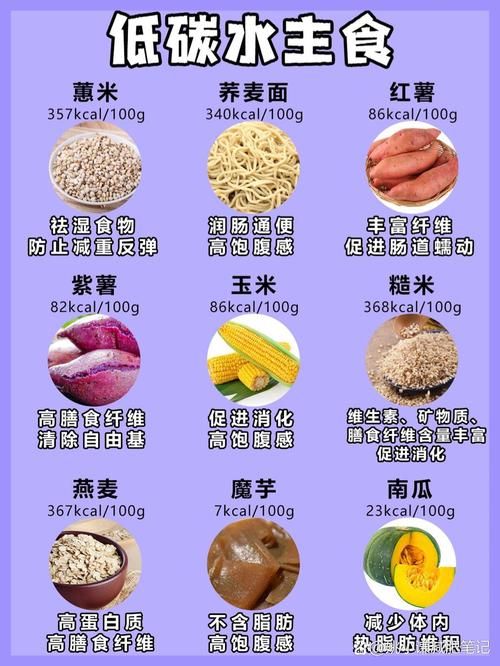 减肥中最好吃的是什么