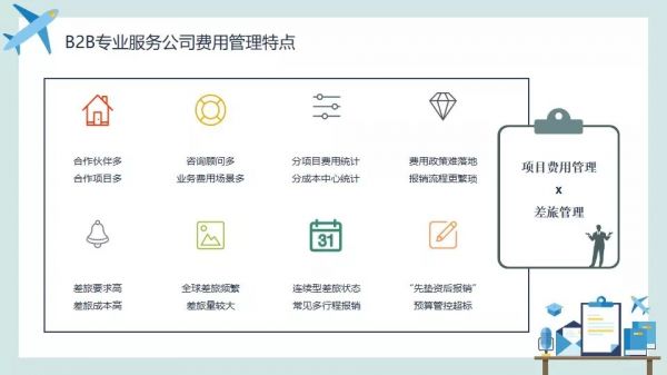 傳統(tǒng)報(bào)銷(xiāo)模式的問(wèn)題