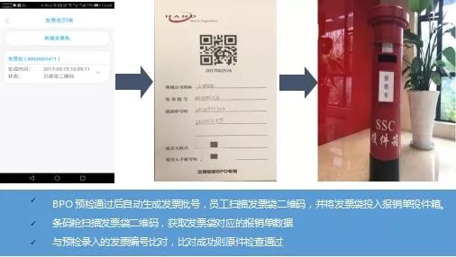 匯聯(lián)易提供費(fèi)控報(bào)銷(xiāo)解決方案