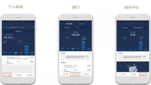 匯聯(lián)易提供費(fèi)控報(bào)銷(xiāo)解決方案